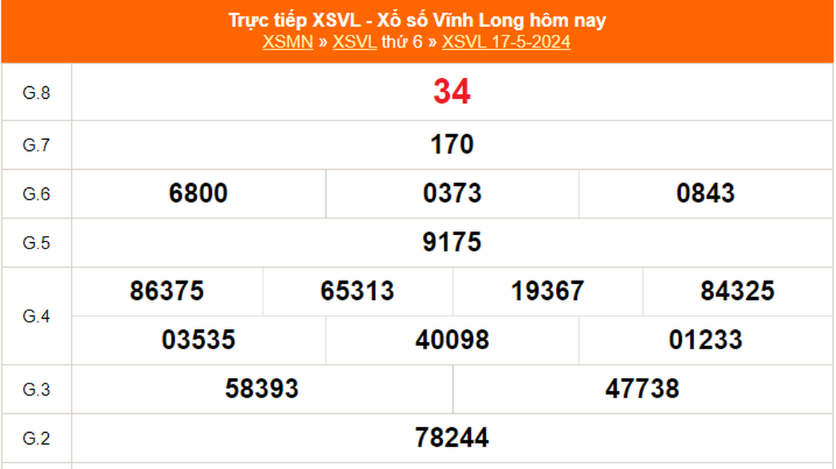 Cách thức chơi xổ số Vĩnh Long